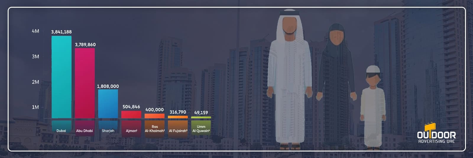 UAE Demographics 2026 A Comprehensive Market Overview for Advertisers