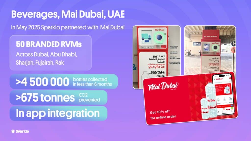 Green Advertising in Dubai & UAE